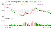 万科公告！向银行申请贷款近20亿元