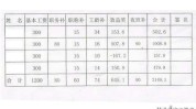 国庆人才需求(德州以上学历德州市薪资人数)