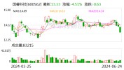 国睿科技荣获“中国上市公司投资者关系管理天马奖”
