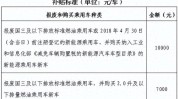 以旧换新：分析师称乘用车补贴略好于预期 且中心
拿出更多资金减轻地方负担