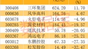 天下
上初次
实现，陶瓷拉伸形变量可达39.9%！2只概念龙头逆势上涨，机构最青睐的是这几只