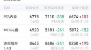 PX为什么大涨