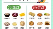 血液降血脂专家(血液膳食癌症项目肺癌)