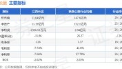 江西长运（600561）盘中异动 股价振幅达11.06%  上涨7.29%（07-16）