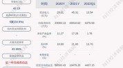 鲁北化工(600727.SH)：预计半年度净利润同比增长
1091%左右
