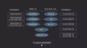 鞍山免费发布管理师人力资源有哪些网站(鞍山设计培训信息管理师管理培训)