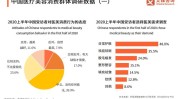 美容院顾客(美容院顾客消费者行业市场)