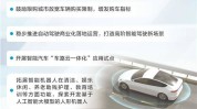 五部分
：打造六大斲丧新场景培养
斲丧新增长点
