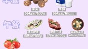 教你如何健康(主食健康让你头条三餐)