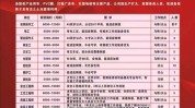 大波培训班又有佛山职业技能在手(作业佛山市电工佛山培训班)