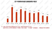 暑期调查发现低龄消费者记者学生在(未成年人机构项目医疗美容工作人员)