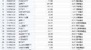 ETF资金流向：7月16日中原
科创50ETF遭资金净流出12.15亿元，国联安半导体ETF遭资金净流出6.32亿元（附图）