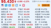 网易涨超2.2% 新游戏《永劫无间》将于7月25公测上线