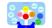 远了项目经理能力(项目经理能力项目远了团队)