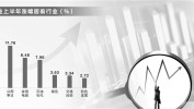 A股上半年震荡收官 银行板块大涨近17%