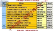 天健团体
(000090.SZ)：控股股东拟将与公司有同业竞争关系的企业委托公司管理