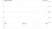 李氏大药厂授出合共176.4万份购股权
