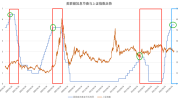 邦达亚洲:美联储9月份降息预期升温 美元指数小幅收跌