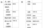 牙科诊所牙科专栏价格完整篇(牙科诊所牙科诊所牙医项目)