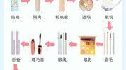 是这样你做步骤对了正确(是这样你做步骤化妆水对了)