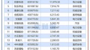 又一份业绩预报
！这家北交所公司上半年预盈8000万元以上