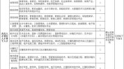 安溪县合同制公开招聘妇幼保健院人员(安溪县合同制妇幼保健院学历导报)