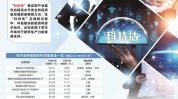 五大基金司理
热议“科特估”行情―― 科技股迎来估值修复机遇半导体行业已见周期拐点