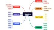营销模式适合方案有哪些行业(行业方案品牌方式营销模式)