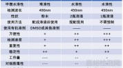 毒性深圳医疗器械细胞简单测试(测试毒性细胞医疗器械标准)