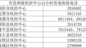 朝阳市疾控中心紧急(鲅鱼现住病例小区感染者)