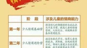 培训班就能能让达人社交情商(情商培训班孩子就能培训机构)
