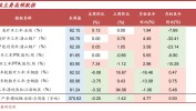 西安热辣环比岗位需求计划(城市西安薪酬环比岗位)