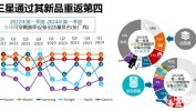 Canalys：小米初次
在TWS细分品类高出三星 Q1出货量达550万