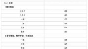 存款利率进入1%期间
！上市公司也坐不住了，资金从存款“搬家”到理财