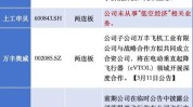 低空经济概念拉升，金盾股份、川大智胜涨停，莱斯信息等大涨