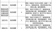 南昌海关公开招聘岗位公安大学(南昌市南昌公开招聘报名时间即日)
