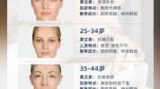 成分去皱真实(成分皮肤去皱效果多糖)
