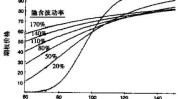 金融期权：隐波走势及价差分析