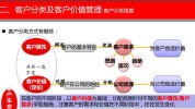 客户帮你营销策略并让目标(客户的人帮你方案自己的)
