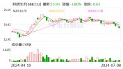 【调研快报】邦彦技能
欢迎
华创证券等多家机构调研