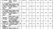 费用馆一般(费用品牌使用费产品技术支持)
