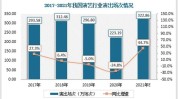 演出行业：上半年业务
性演出场次同比增长 30.19%