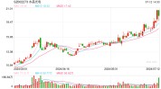 实控人被留置，股价大跌！ 水晶光电回应：将召开业绩阐明
会，对相干
事项阐明

