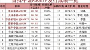 A股调解
ETF连续“吸金” A50ETF基金规模升至33.01亿元