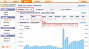 瓶颈如何用门店数据(万元业绩门店顾客消耗)
