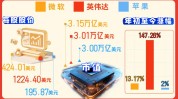 英伟告竣
“环球
市值一哥”  纳指科技QDII还能上车吗？