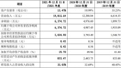 广立微(301095.SZ)：公司管理层均不存在融券借出所持本公司股份的环境
