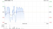 天风证券：予百融云-W“买入”评级 目标价15.5港元