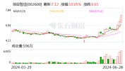 领益智造：公司如今策划环境
正常 表里
部策划环境未发生庞大
变革
