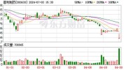 普利制药：2023年度净利润8592.29万元，同比降落
70.87%